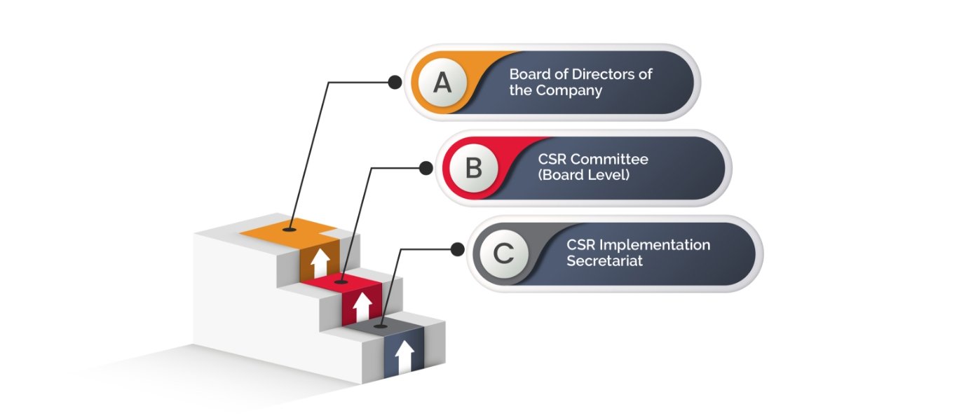 Governance Structure